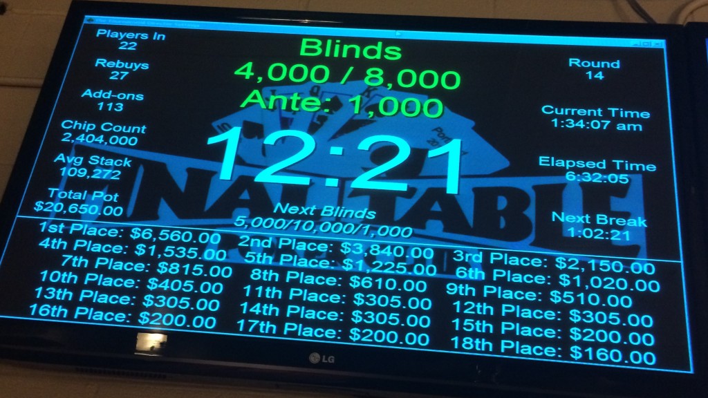 20141003 Final Table $20K