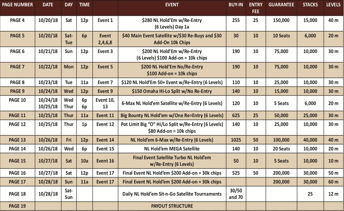 Chinook Winds Seating Chart